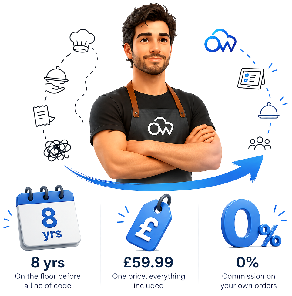 OrderWeb story: from chaotic restaurant service to one clear platform — 8 years on the floor, £59.99 all-in, 0% commission